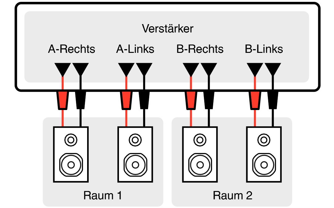 Pict Amp Mode Standard